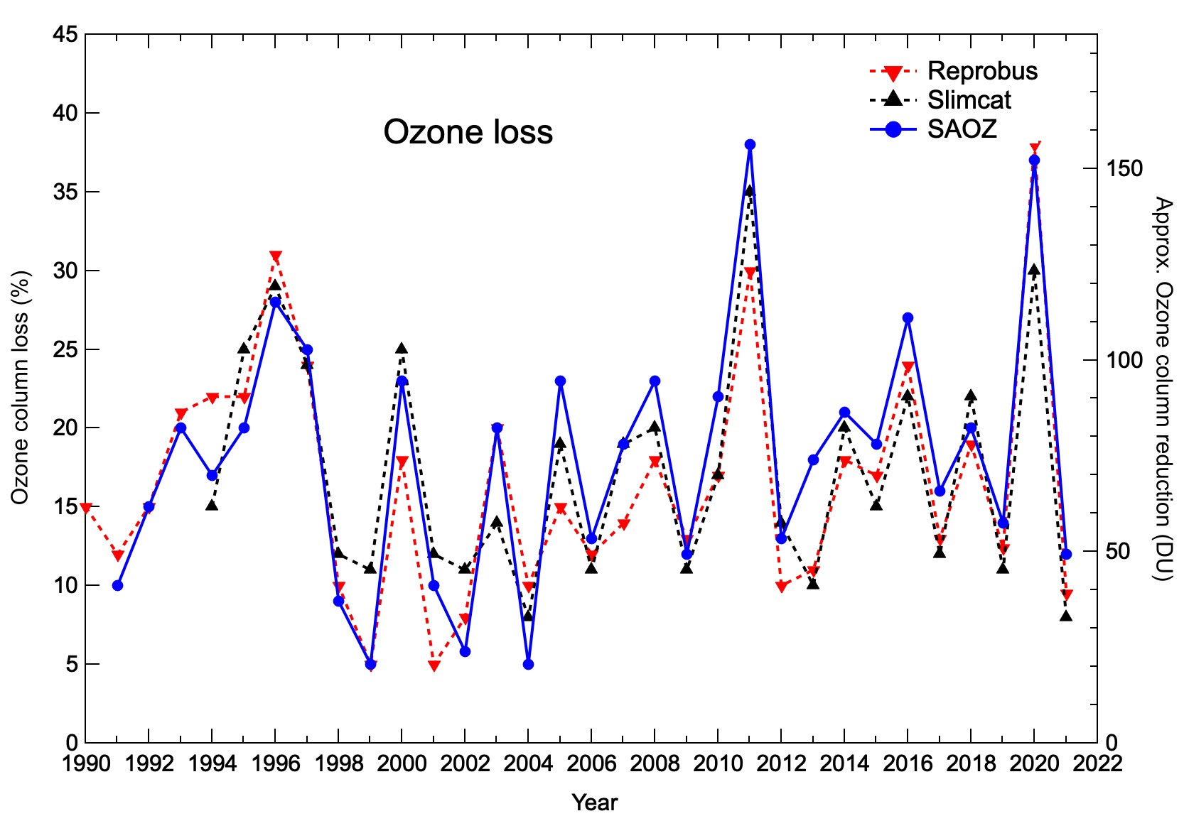 Nous sommes tous des écolos Couche d'ozone danger, nos e