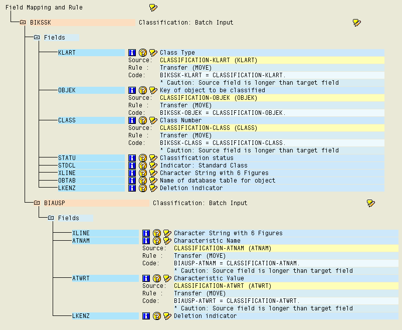 Load release procedure values using LSMW Direct Input method