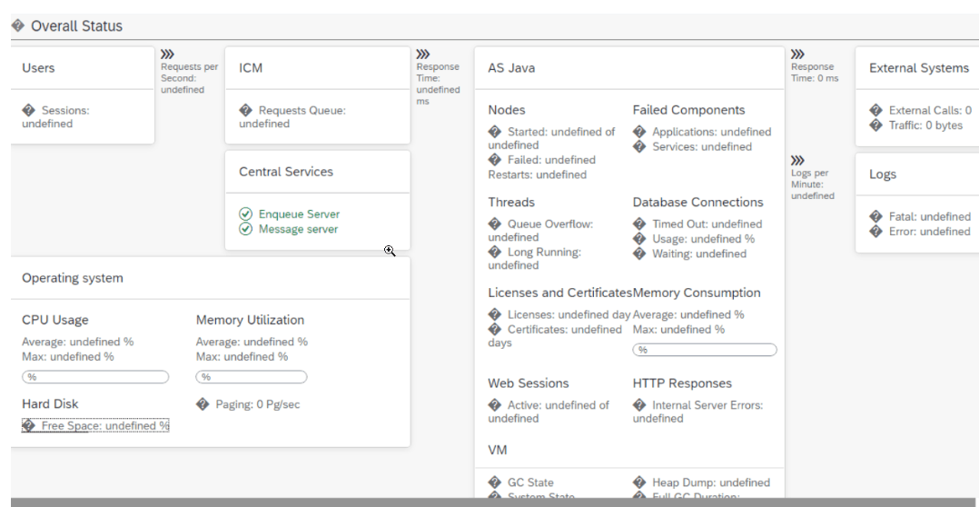 SAP Netweaver System Overview shows gray lights and Log Viewer