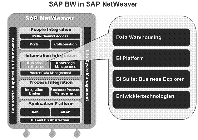 SAP BI ( business intelligence ) Tutorial - PDF Training materials