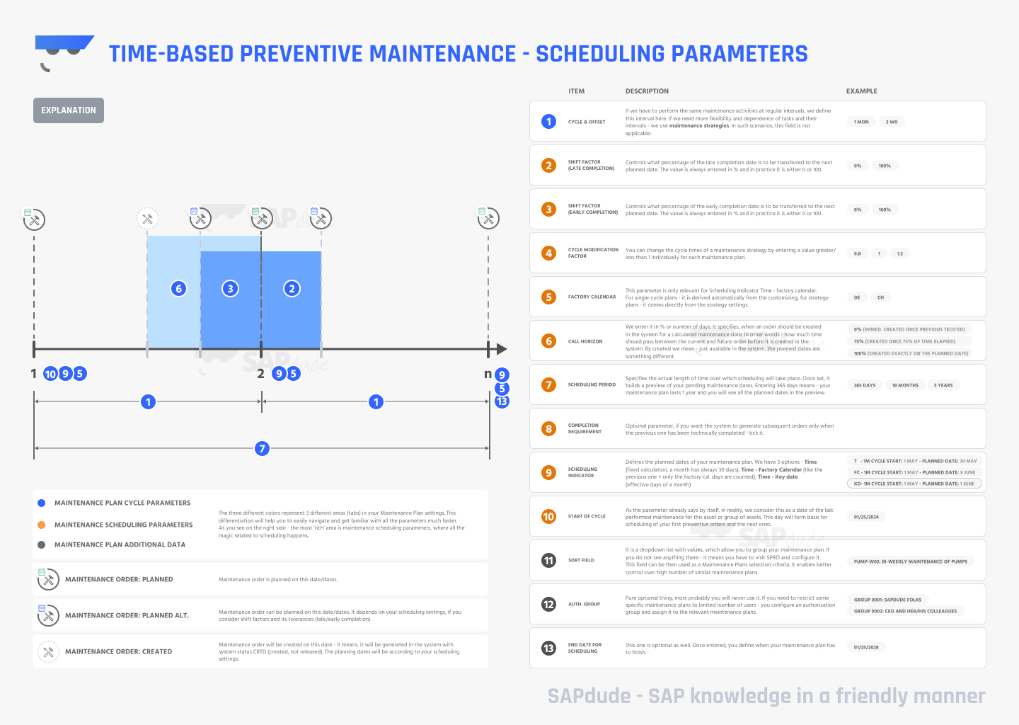 Timebased Preventive Maintenance Scheduling Parameters explained