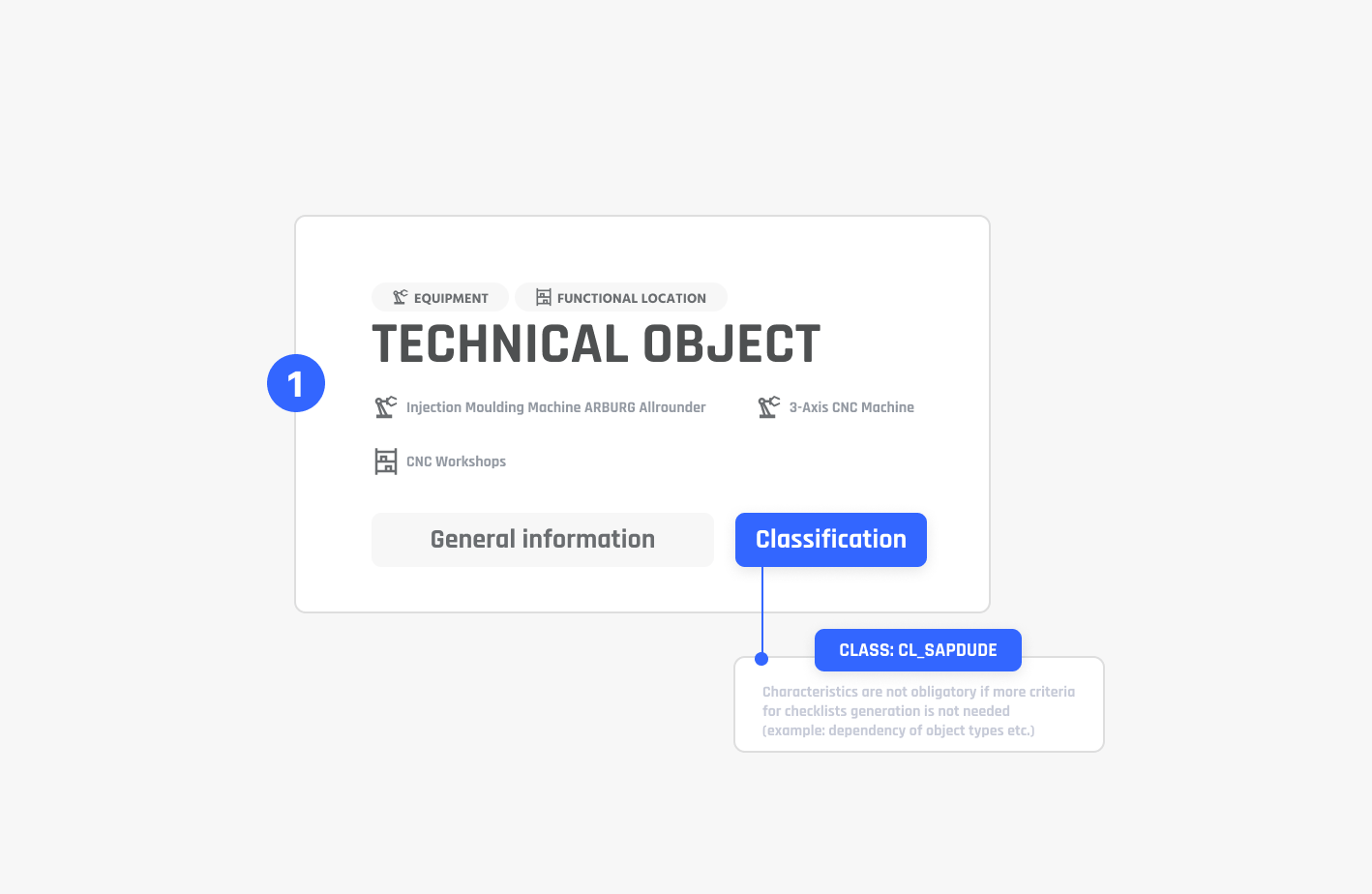 How to prepare Master Data for SAP EAM Inspection Checklists SAP dude