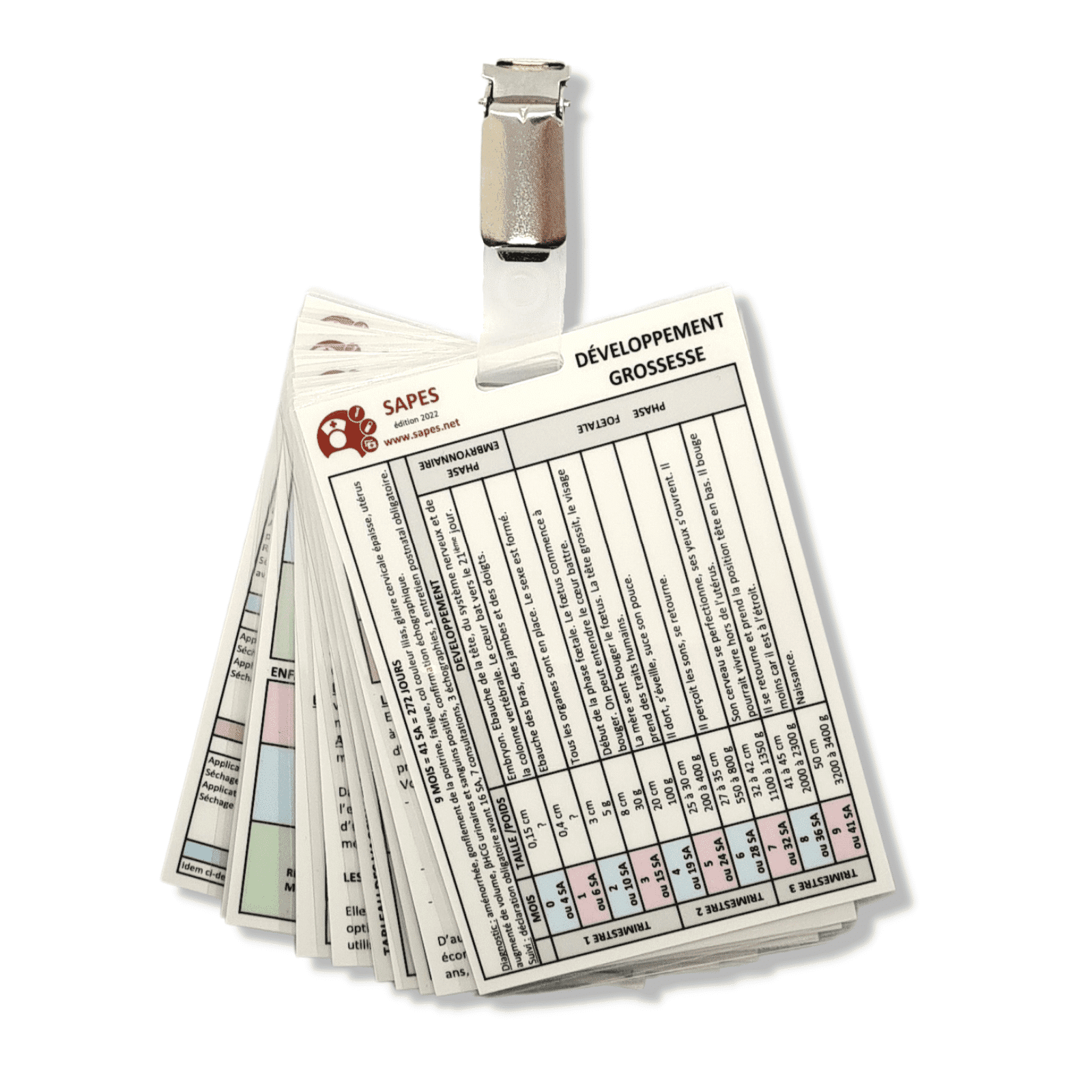 Pain Points Liés À La Carte Mémo Ide Cartes mémo IDE pédiatrie le pack de toutes les cartes pédiatrie