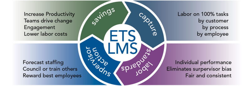 Labor Management Functionality ETS Group
