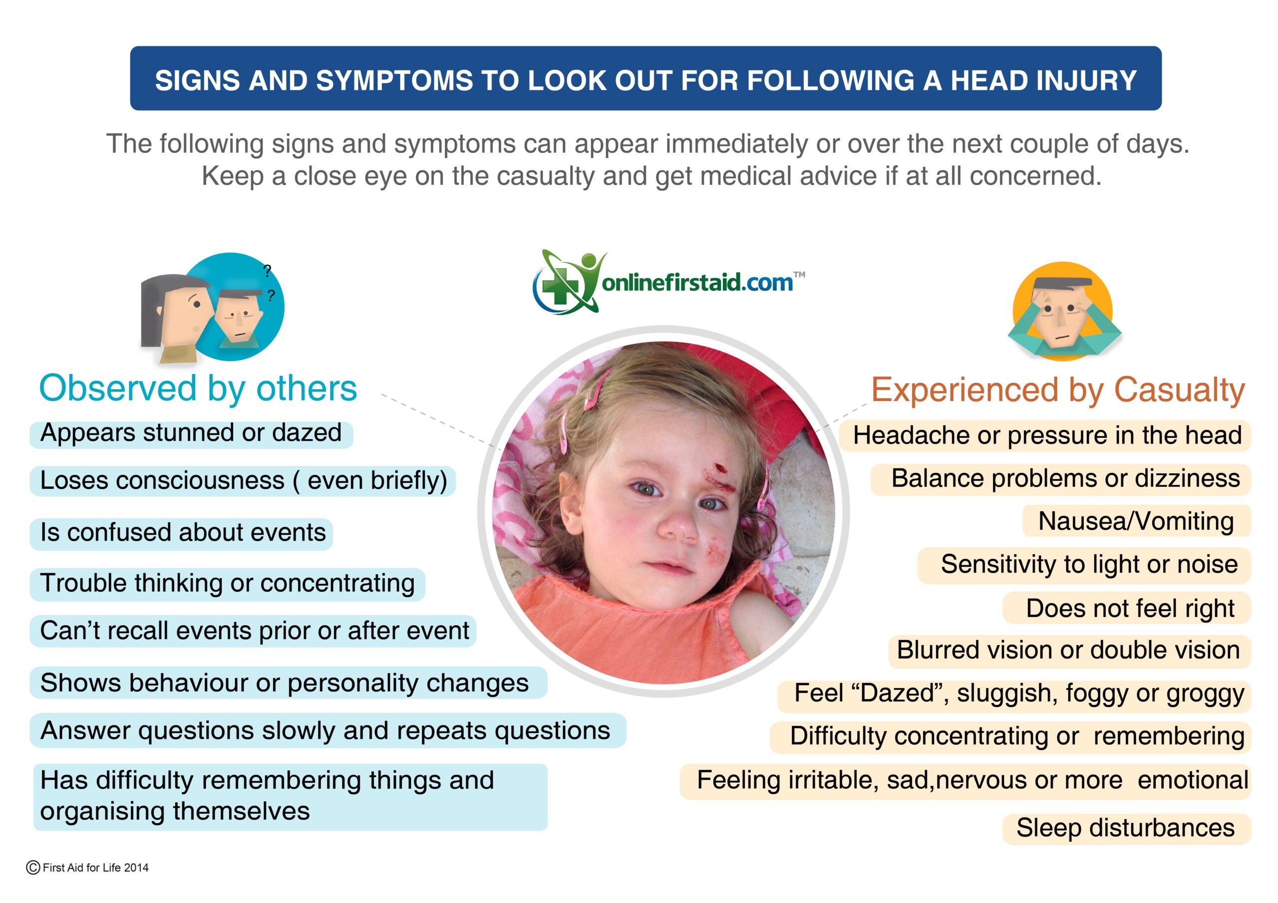 First Aid resources SAPHNA School And Public Health Nurses Association