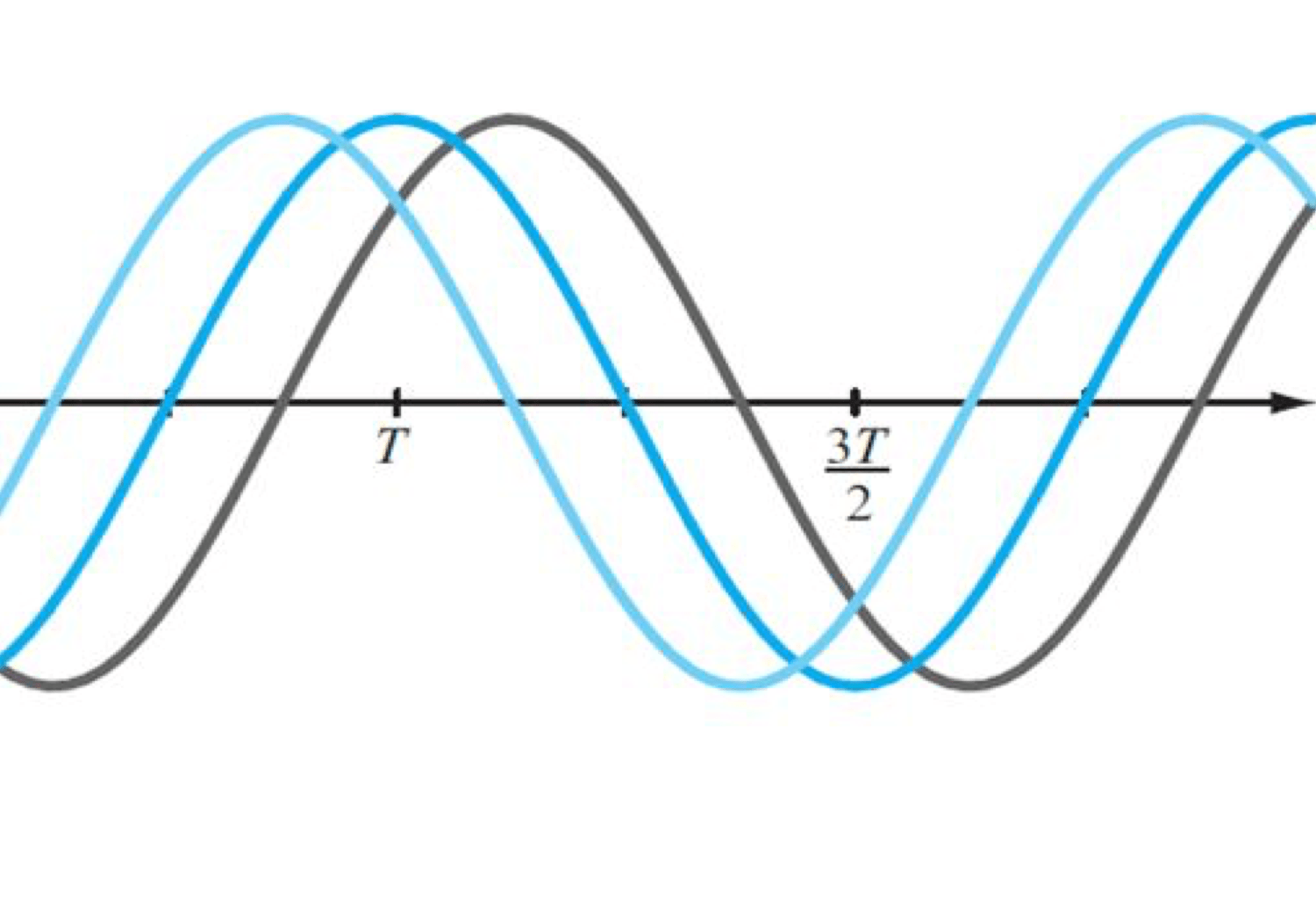 EEG Connectivity Using Phase Lag Index Sapien Labs Neuroscience