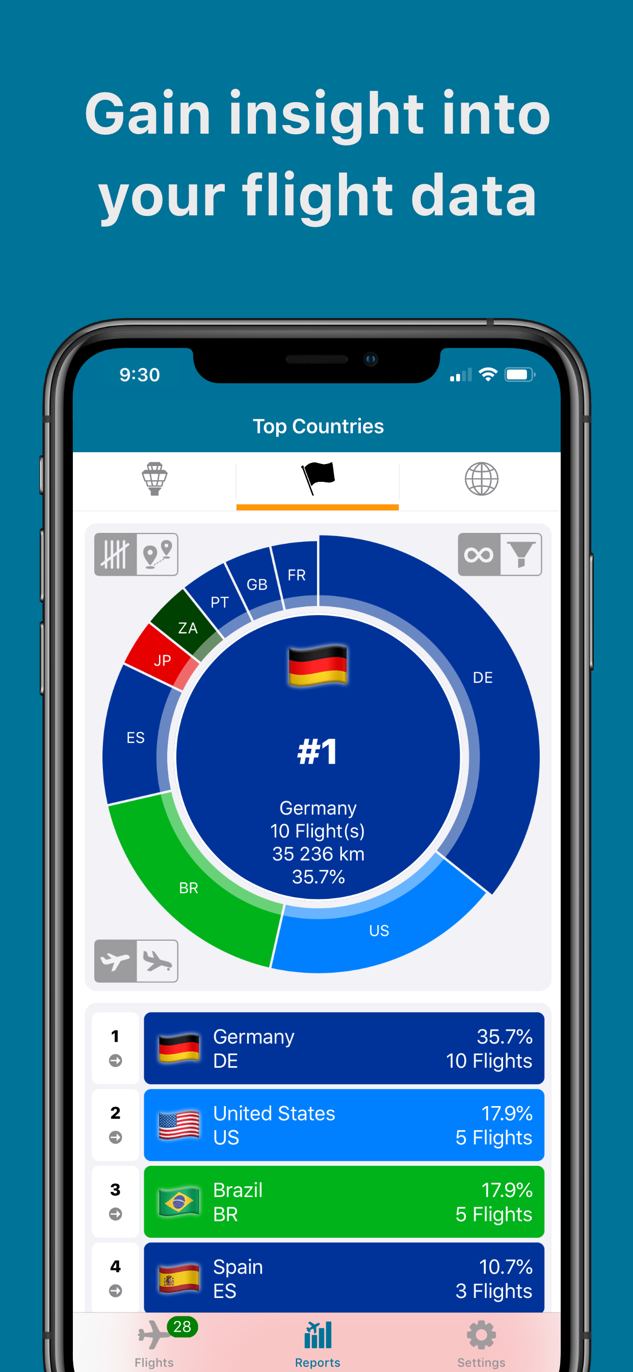 Air Travel Log Sapient Apps