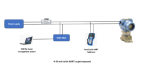 What Is Distributed Control System? | Sapientechs.com