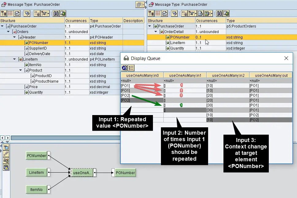 Useoneasmany In Sap Pi Use of UseOneAsMany Node Function with Examples SAP Integration Hub