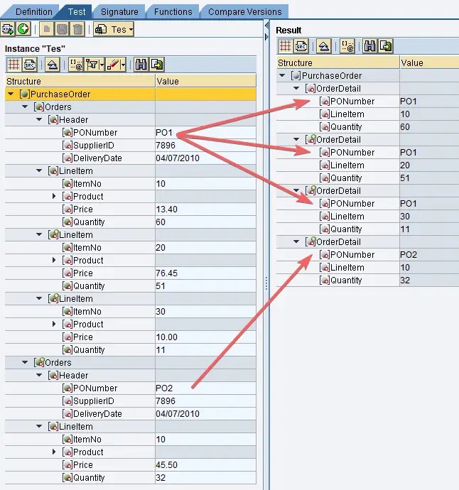 Useoneasmany In Sap Pi useoneasmanyexample1sourcetargetmessagemappingresultoverview