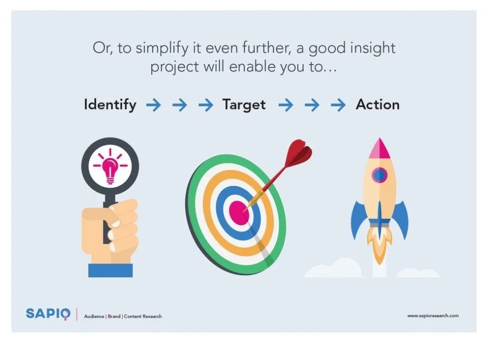 What is a market opportunity assessment? Sapio Research