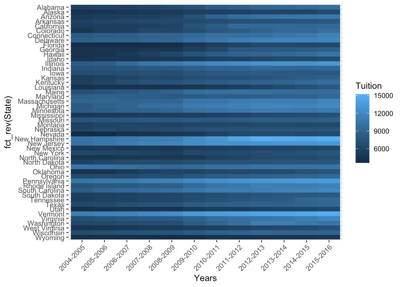 Heat Map Color Palette