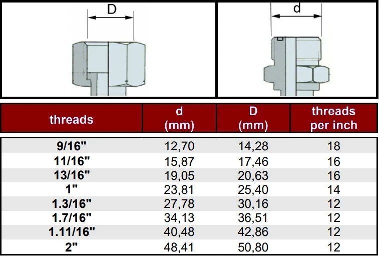 Hydraulic Hose Fittings & Connector Sizes Charts Sapphire Hydraulics