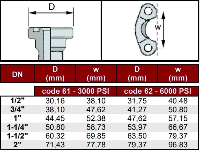 Hydraulic Hose Fittings & Connector Sizes Charts Sapphire Hydraulics