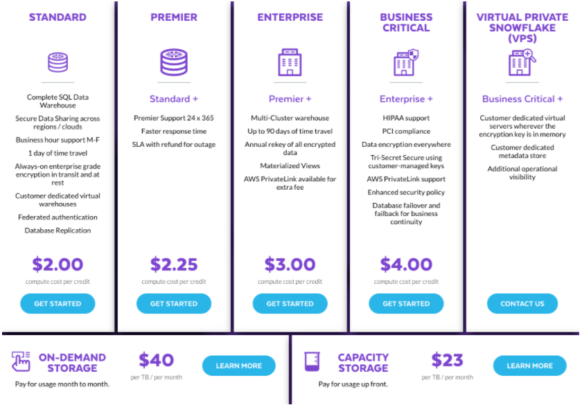 4 Key Strategies to Implementing a UsageBased Pricing Model