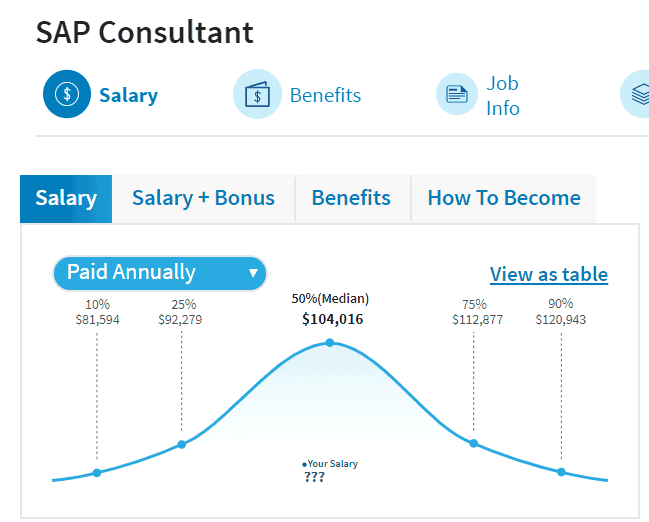 SAP FICO Full Online Training Course Sapsharks