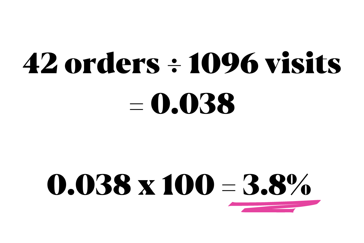 Your Etsy Conversion Rate Explained