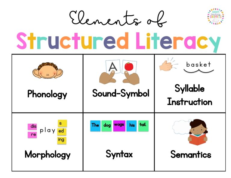 Structured Literacy Sarah's Teaching Snippets