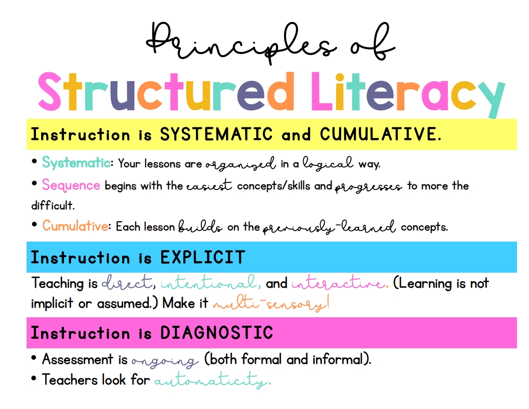 Structured Literacy Sarah's Teaching Snippets