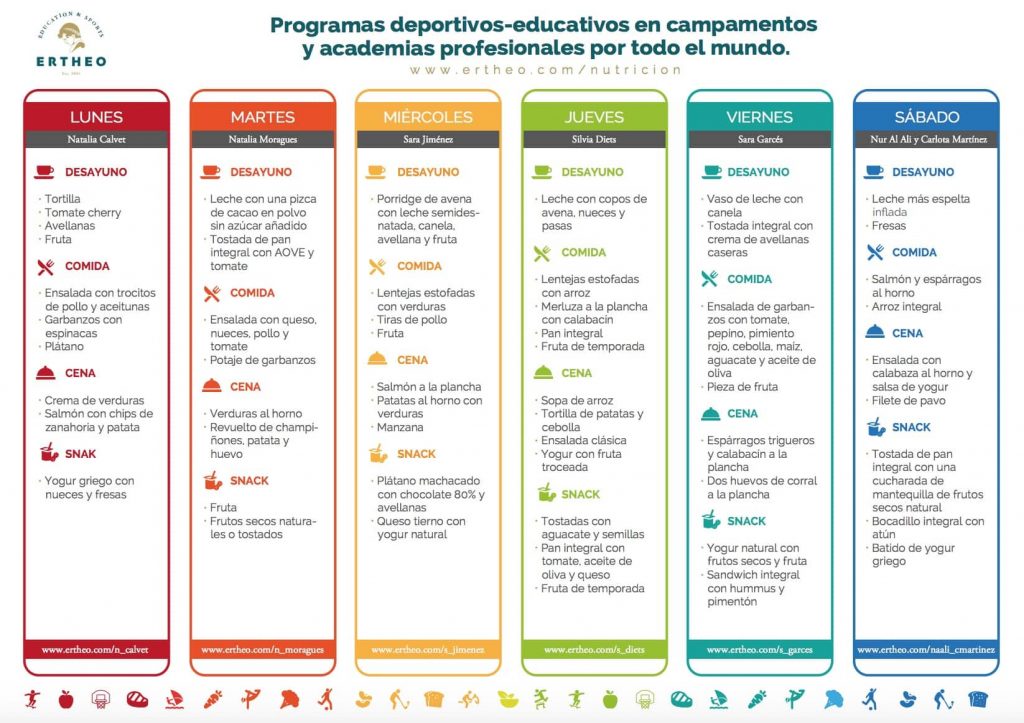 Plan mensual de comidas para niños deportistas Colaboración Sara