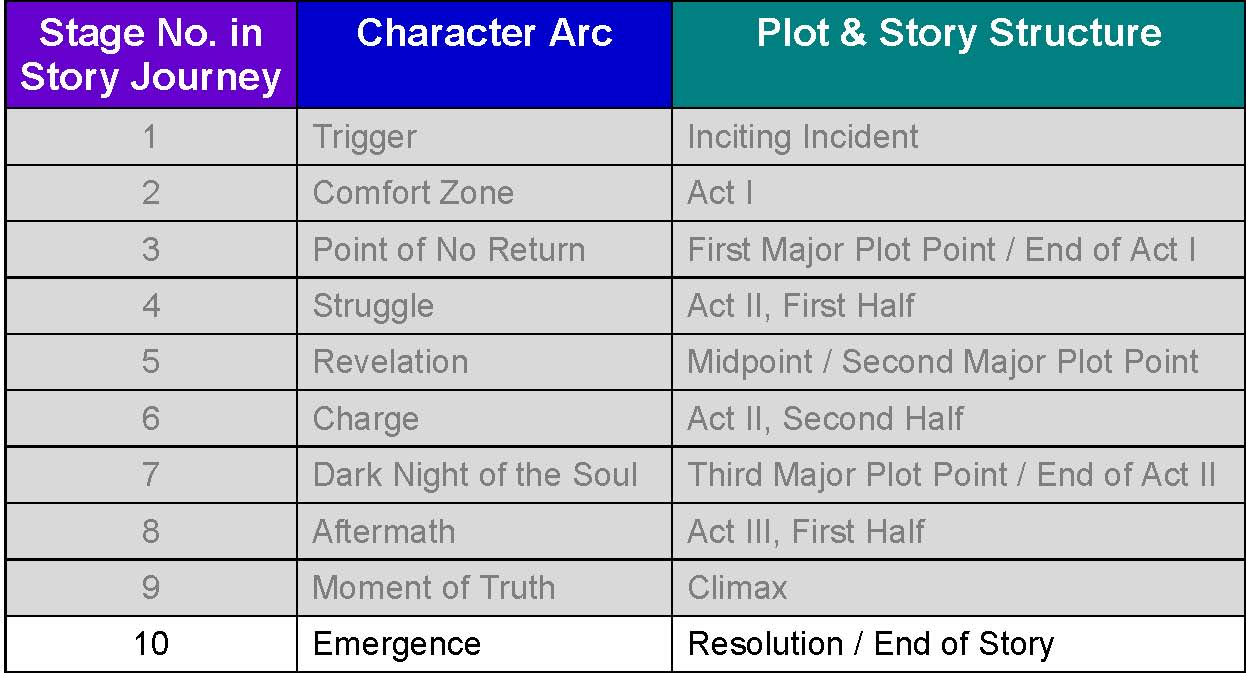 The Character Evolution Files, No. 12 The Journey Through the