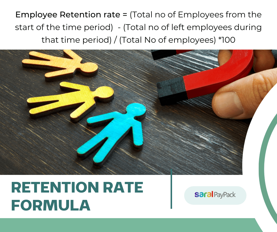 retention rate formula