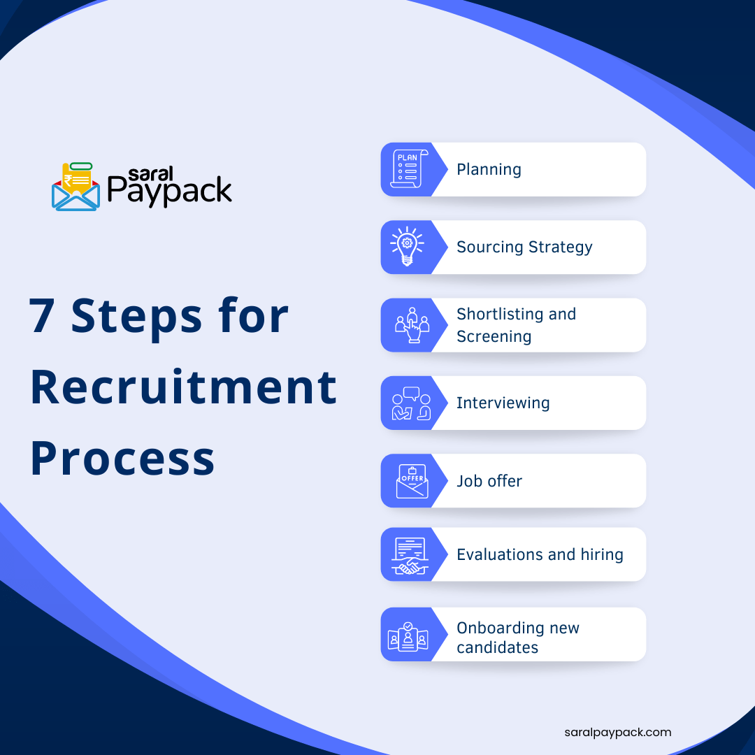 rreceuitment process steps
