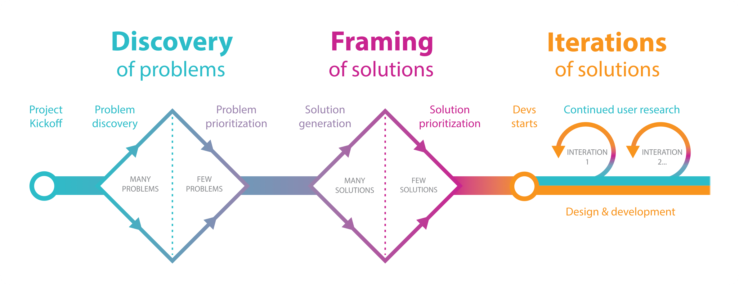 TD Ameritrade Novice Investing Platform Sari Harris