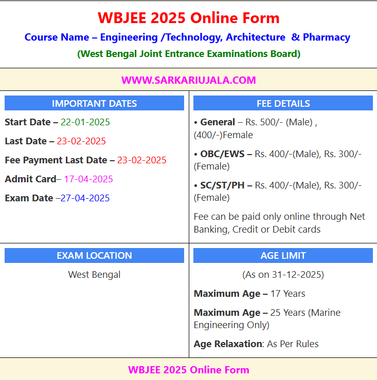 WBJEE 2025 Exam Online Form SarkariUjala WBJEE 2025 Exam Online Form SarkariUjala