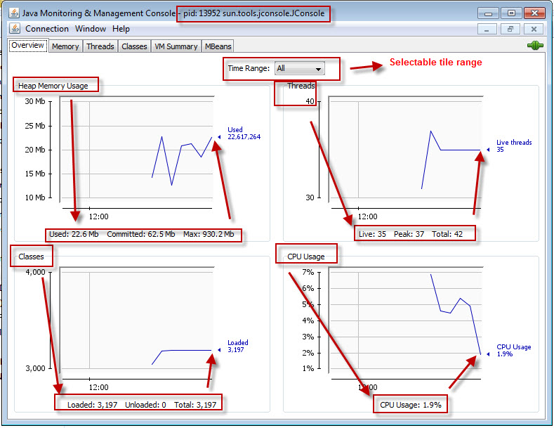 jconsole, Java Monitoring & Management Console