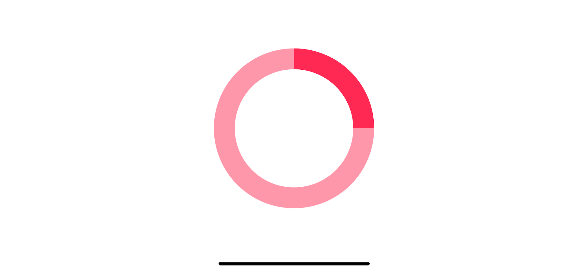 How to create SwiftUI circular progress bar Sarunw