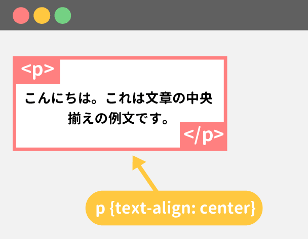 Li 中央寄せ 縦 librarypoxxy
