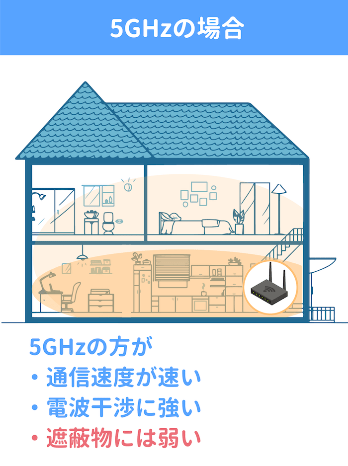 WiFiの2.4GHzと5GHzの違いは？切り替え方は？分かりやすく図解