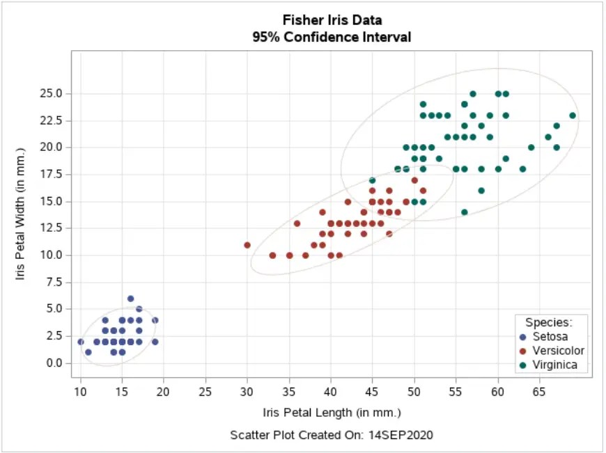 Learn How To Create Attractive Scatter Plots in SAS SAS Example Code Learn How To Create Attractive Scatter Plots in SAS SAS Example Code