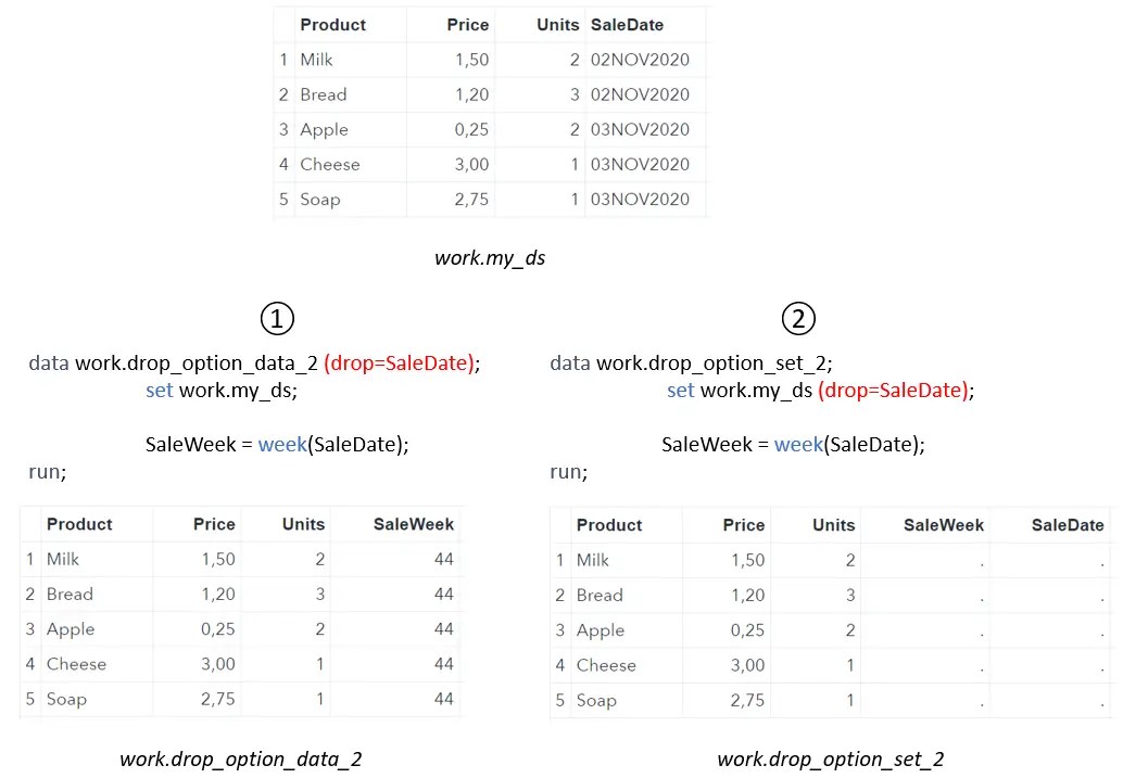 How to Select Variables with the KEEP & DROP Option