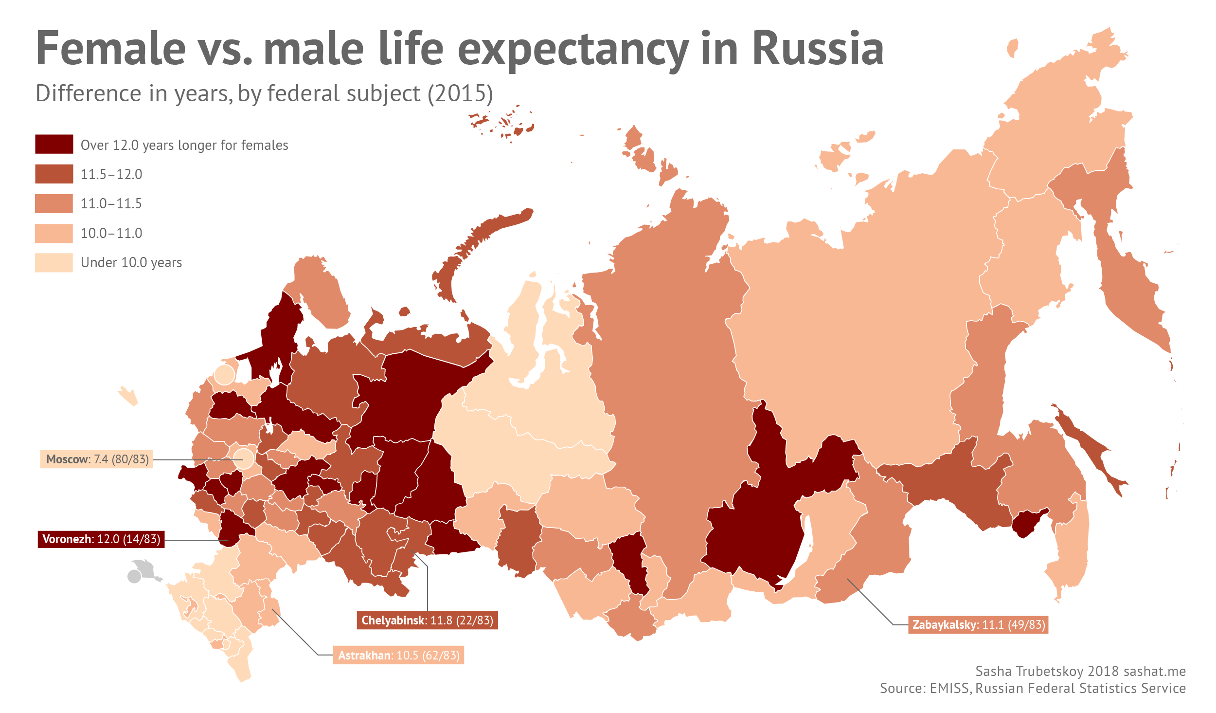 Life expectancy in Russia Sasha Trubetskoy