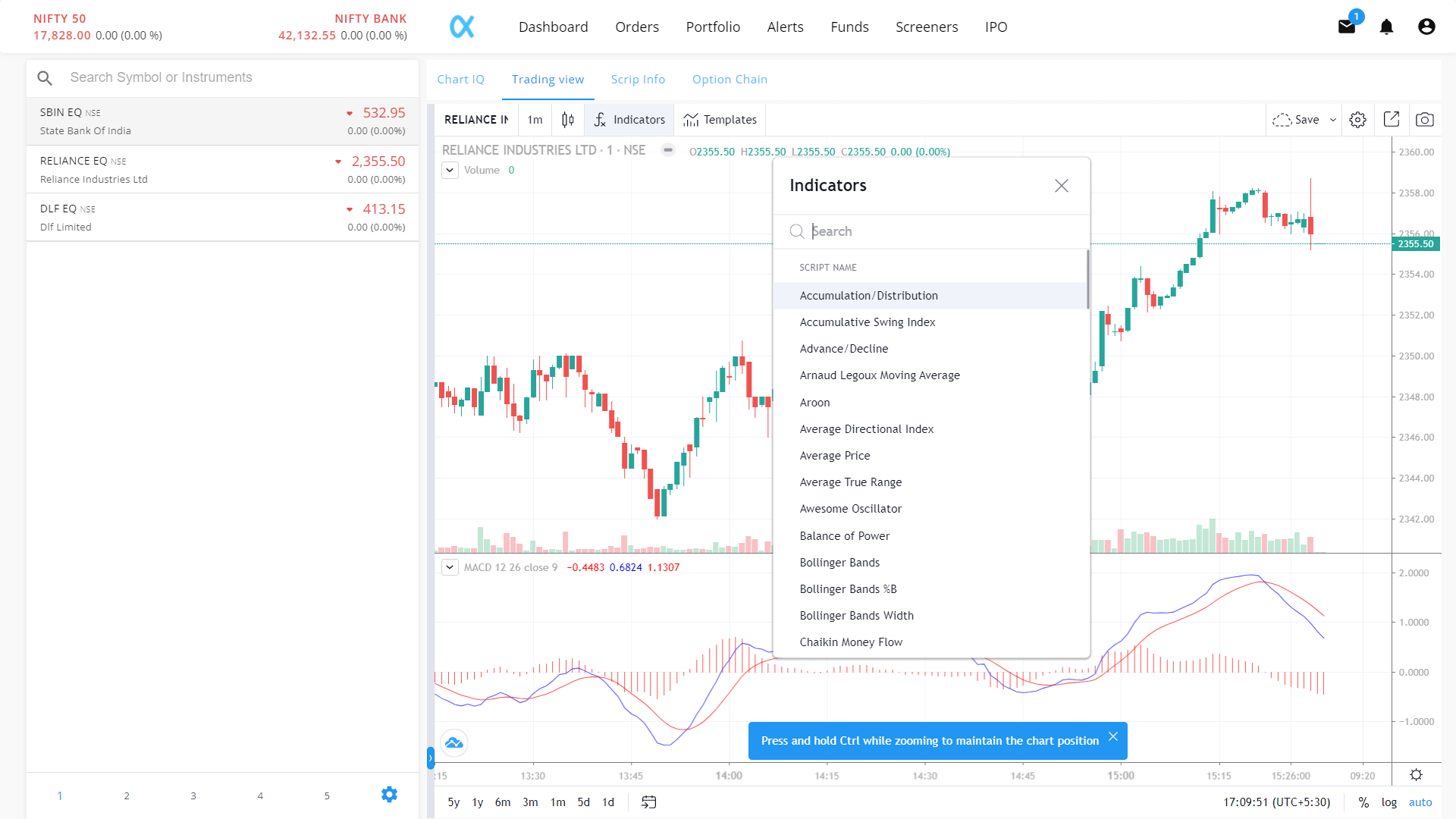 Trading View Chart Features Stocko