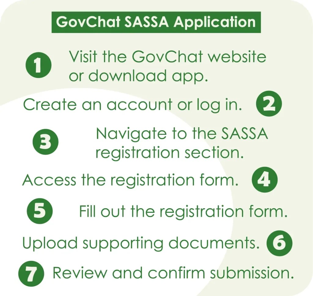 GovChat SASSA Application Apply Status [An Easy Way]