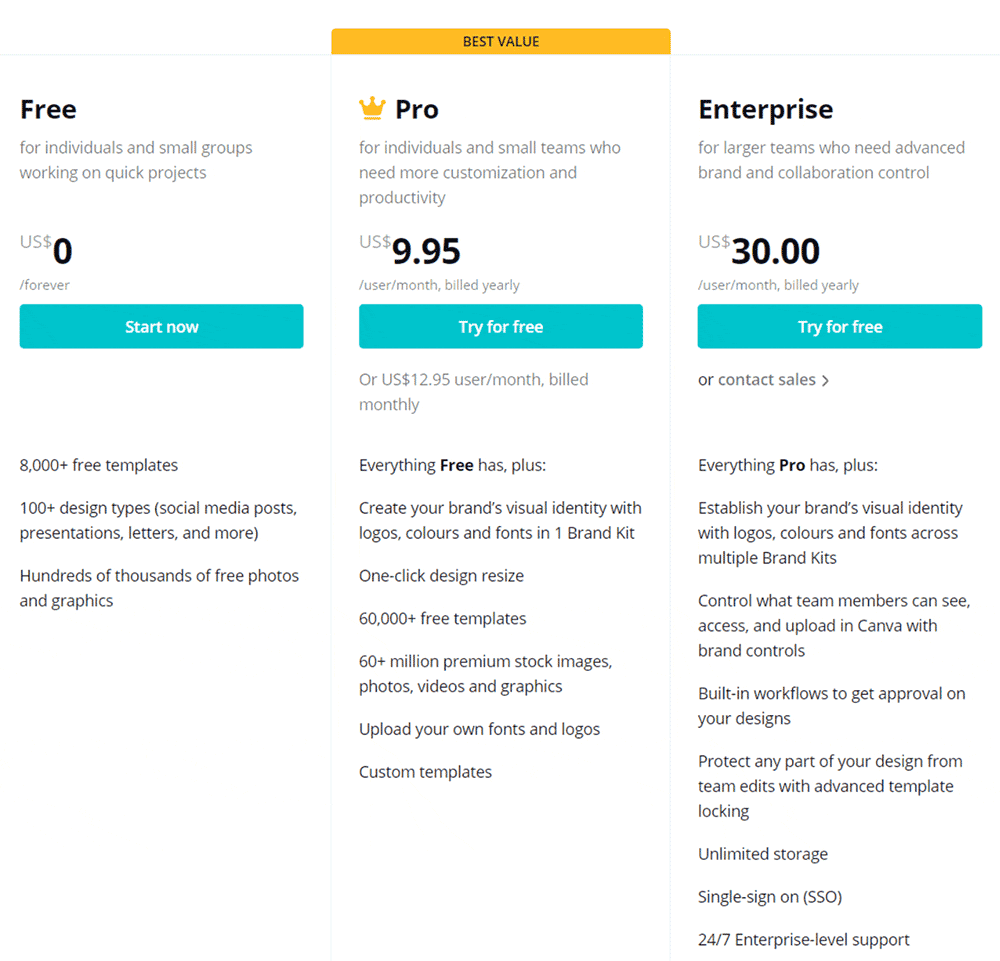 Is Canva Pro Worth It? An Honest Canva Pro Review Sassy Boss
