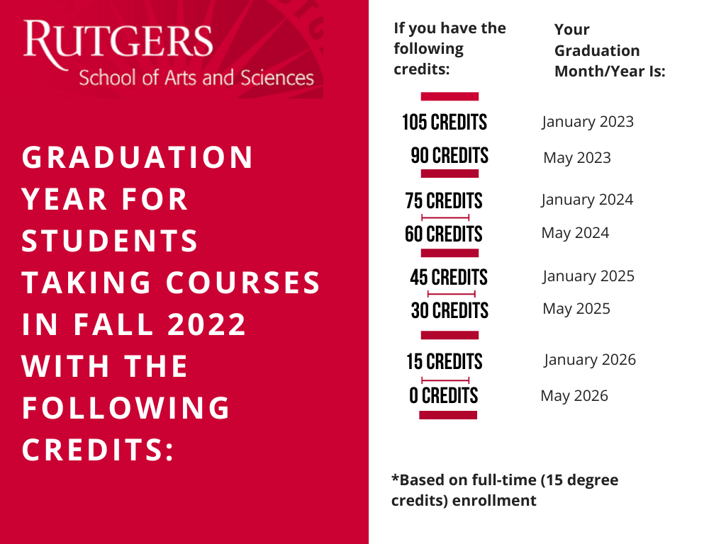 add drop period rutgers spring 2023 Current Students