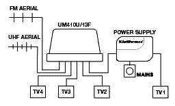 Uxf4 Masthead Amplifiers