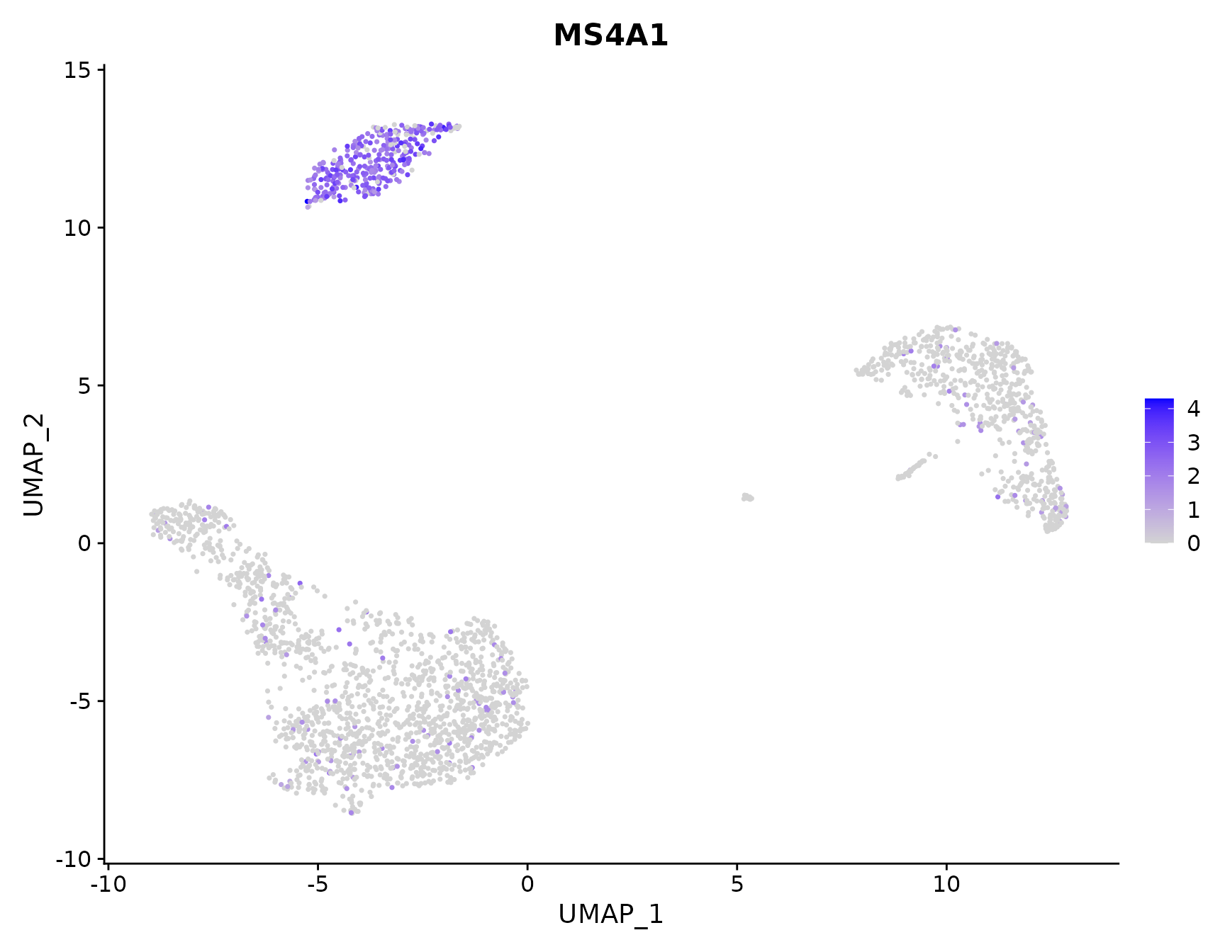 Data visualization methods in Seurat • Seurat