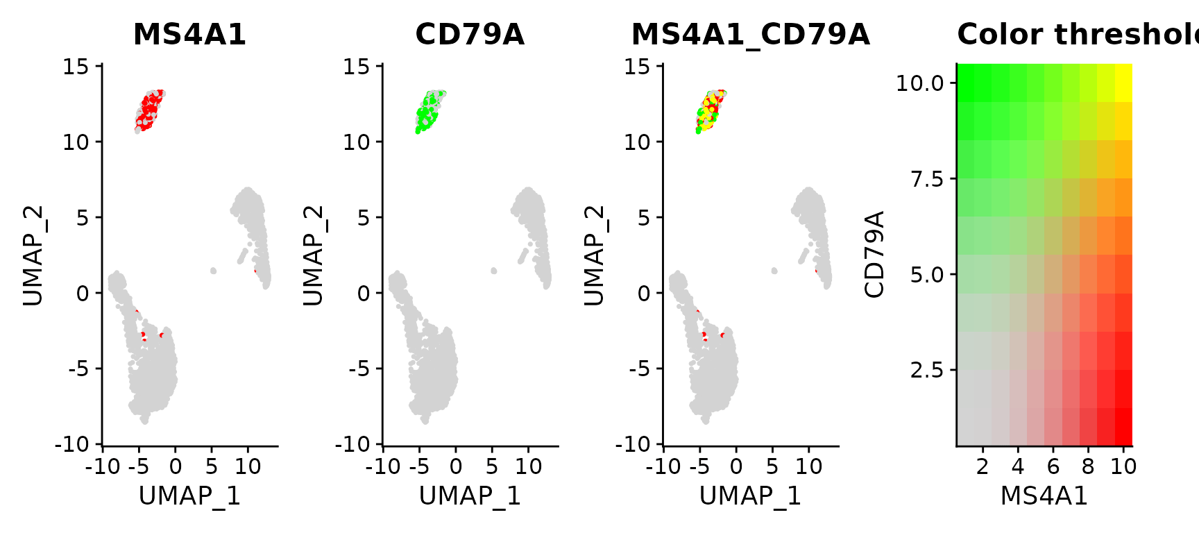 Data visualization methods in Seurat • Seurat