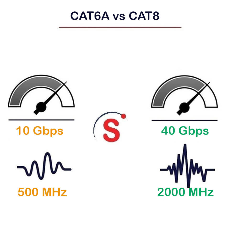 CAT6a vs CAT8 cable A DecisionMaking Guide