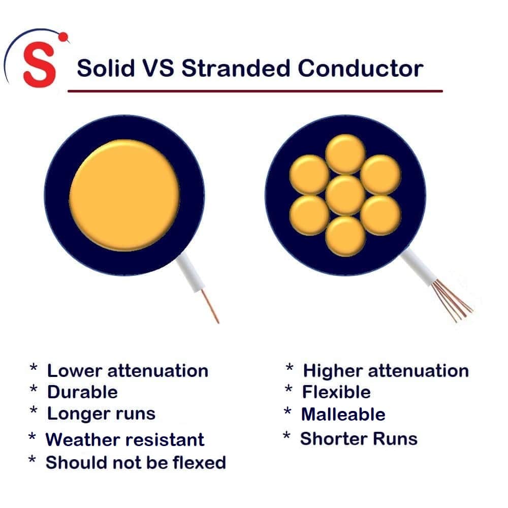 Solid Wires, Stranded Wires, And Their Key Differences