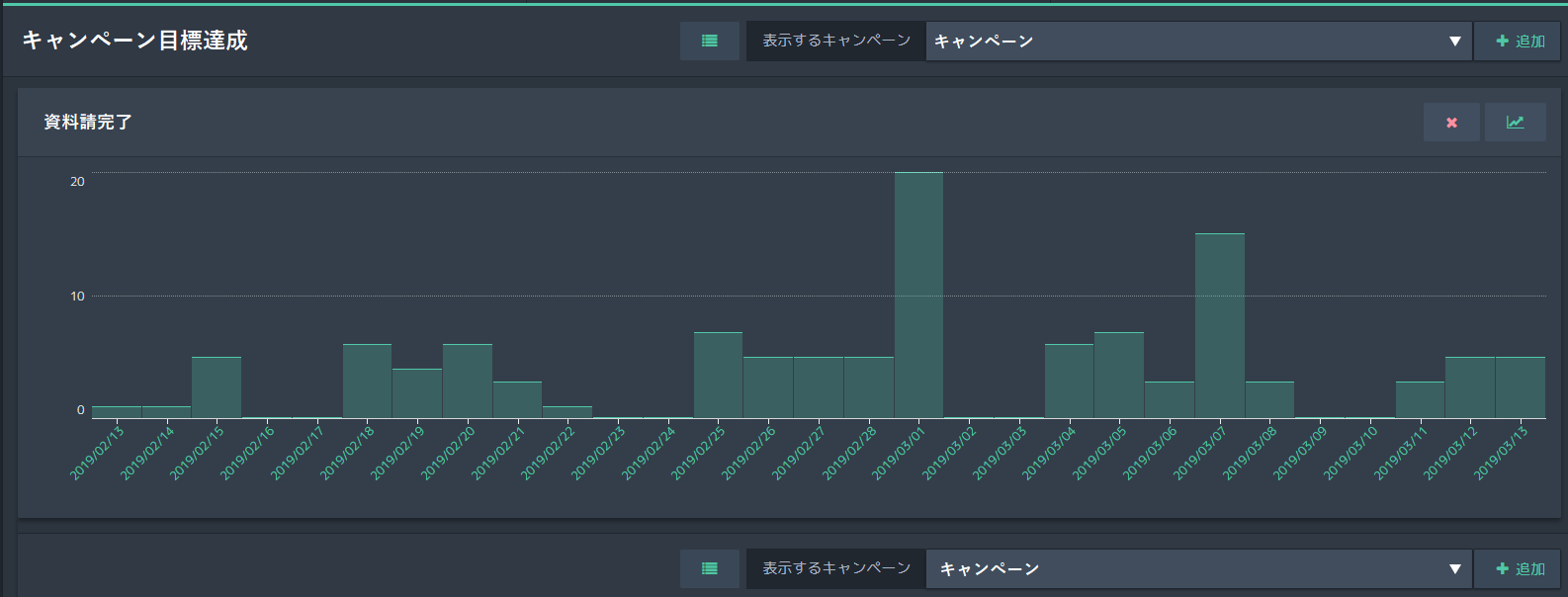 「ダッシュボード」について SATORIサポートセンター