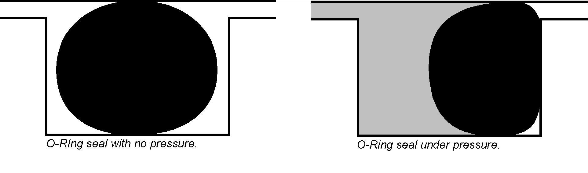 O Rings Sizes And Types