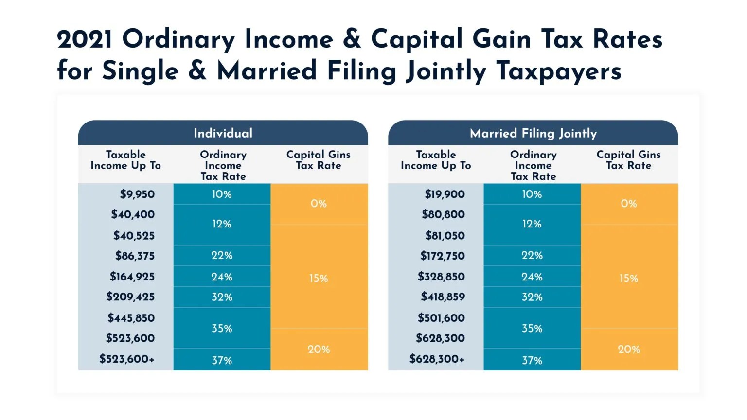 Retirement Tax Planning 6 Things You Must Know