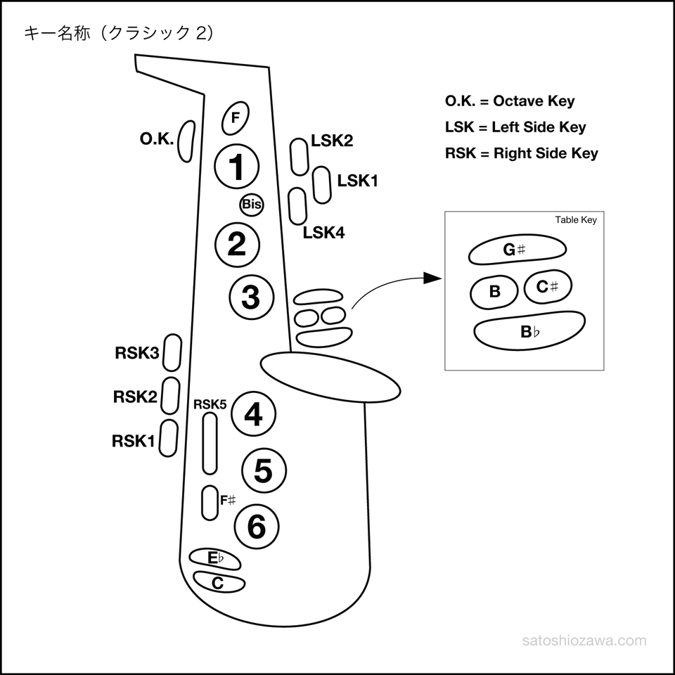 サックス・キー名称を覚えよう 小澤聡