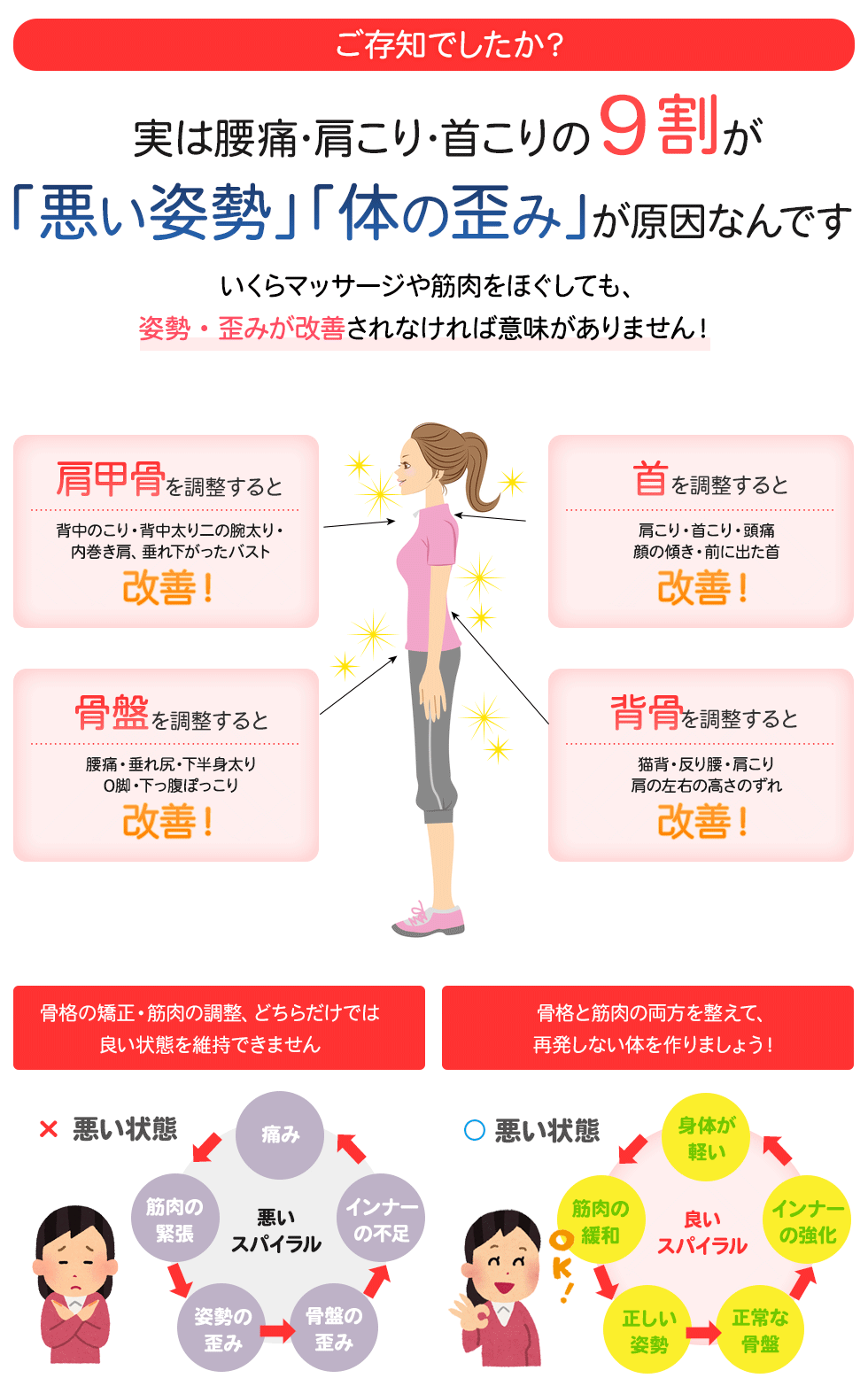 那珂市・ひたちなか市・水戸市のさとう接骨院の姿勢矯正・骨盤矯正で見た目も綺麗、更に健康的に 那珂市・ひたちなか市・水戸市 さとう接骨院